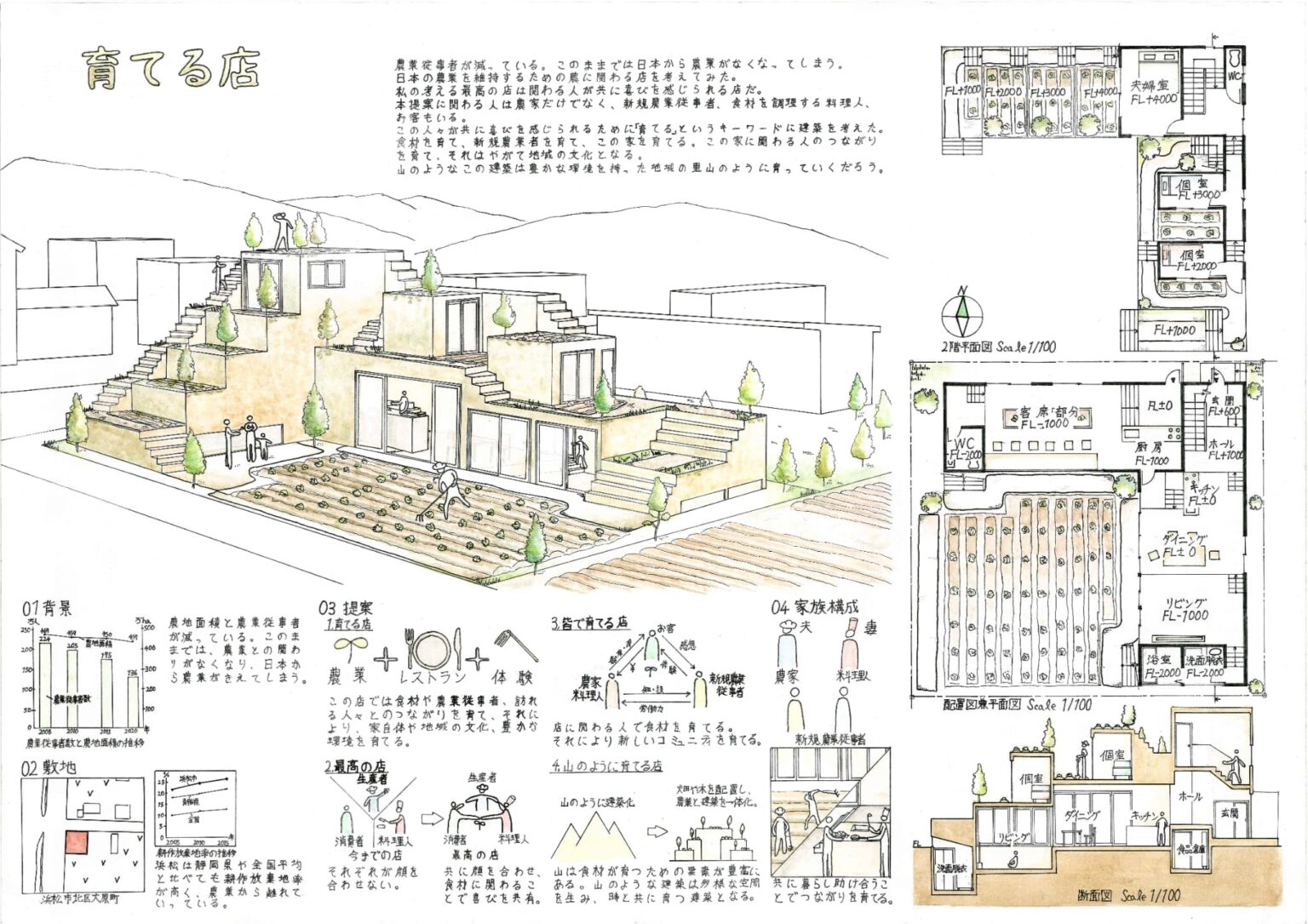 第4回 建築系高校生設計コンペ 受賞作品発表 – 一般社団法人 静岡県建築士事務所協会